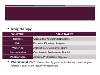 Drug therapy:
 Pharmacist role: Counsel on hygiene, avoid sharing towels, urgent
referral if pain, vision loss, or photophobia
SYMPTOM DRUG NAMES
Redness Olopatadine, Ketotifen, Naphazoline
Pain Ketorolac, Diclofenac,Atropine
Watering Artificial tears, Cromolyn sodium
Blurred vision Ciprofloxacin, Prednisolone,Timolol
Photophobia Atropine, Prednisolone, Ketorolac
 