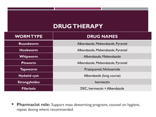 DRUGTHERAPY
 Pharmacist role: Support mass deworming programs, counsel on hygiene,
repeat dosing where recommended
WORMTYPE DRUG NAMES
Roundworm Albendazole, Mebendazole, Pyrantel
Hookworm Albendazole, Mebendazole, Pyrantel
Whipworm Albendazole, Mebendazole
Pinworm Albendazole, Mebendazole, Pyrantel
Tapeworm Praziquantel, Niclosamide
Hydatid cyst Albendazole (long course)
Strongyloides Ivermectin
Filariasis DEC, Ivermectin + Albendazole
 