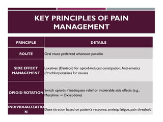 KEY PRINCIPLES OF PAIN
MANAGEMENT
PRINCIPLE DETAILS
ROUTE Oral route preferred whenever possible
SIDE EFFECT
MANAGEMENT
Laxatives (Dantron) for opioid induced constipation;Anti emetics
‑ ‑
(Prochlorperazine) for nausea
OPIOID ROTATION
Switch opioids if inadequate relief or intolerable side effects (e.g.,
Morphine Oxycodone)
→
INDIVIDUALIZATIO
N
Dose titration based on patient’s response, anxiety, fatigue, pain threshold
 