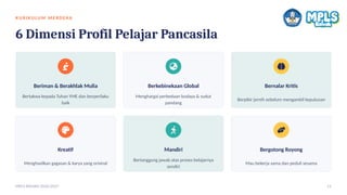 KU R I KU LU M ME R D E K A
6 Dimensi Profil Pelajar Pancasila
Beriman & Berakhlak Mulia
Bertakwa kepada Tuhan YME dan berperilaku
baik
Berkebinekaan Global
Menghargai perbedaan budaya & sudut
pandang
Bernalar Kritis
Berpikir jernih sebelum mengambil keputusan
Kreatif
Menghasilkan gagasan & karya yang orisinal
Mandiri
Bertanggung jawab atas proses belajarnya
sendiri
Bergotong Royong
Mau bekerja sama dan peduli sesama
MPLS RAMAH 2026/2027 11
 