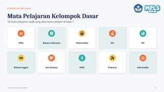 STRU K TU R B E L A JAR
Mata Pelajaran Kelompok Dasar
10 mata pelajaran wajib yang akan kamu pelajari di kelas 7
PPKn Bahasa Indonesia Matematika IPA IPS
Bahasa Inggris Seni Budaya PJOK Prakarya Informatika
MPLS RAMAH 2026/2027 12
 