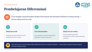 STRU K TU R B E L A JAR
Pembelajaran Diferensiasi
Cara mengajar yang disesuaikan dengan kemampuan dan kecepatan belajarmu masing-masing —
karena setiap siswa itu unik!
Setiap Siswa Unik
Kecepatan dan gaya belajar tiap anak
berbeda-beda, dan itu wajar
Guru Menyesuaikan
Cara mengajar & tugas bisa disesuaikan
kebutuhan masing-masing siswa
Belajar Sesuai Levelmu
Kamu berkembang dari titik
kemampuanmu sendiri, bukan dibanding
orang lain
Jadi, kalau kamu merasa belajar lebih lambat dari teman, itu bukan masalah — semua akan sampai di tujuan dengan
caranya masing-masing.
MPLS RAMAH 2026/2027 13
 