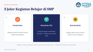 STRU K TU R B E L A JAR
3 Jalur Kegiatan Belajar di SMP
1
Intrakurikuler
Pelajaran di kelas sehari-hari sesuai
jadwal mata pelajaran
2
Kokurikuler (P5)
Proyek Penguatan Profil Pelajar
Pancasila — belajar lewat proyek
nyata
3
Ekstrakurikuler
Kegiatan pilihan sesuai minat &
bakat di luar jam pelajaran
Ketiganya saling melengkapi untuk membentuk siswa yang utuh — akademik, karakter, dan minat bakat
MPLS RAMAH 2026/2027 14
 