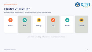 STRU K TU R B E L A JAR
Ekstrakurikuler
Kegiatan pilihan sesuai minat — semua boleh ikut, bahkan lebih dari satu!
Pramuka PMR Olahraga Seni Robotik Jurnalistik
...dan masih banyak lagi pilihan lainnya sesuai kebijakan sekolah
MPLS RAMAH 2026/2027 16
 