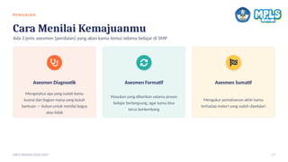 PE NI L AI AN
Cara Menilai Kemajuanmu
Ada 3 jenis asesmen (penilaian) yang akan kamu temui selama belajar di SMP
Asesmen Diagnostik
Mengetahui apa yang sudah kamu
kuasai dan bagian mana yang butuh
bantuan — bukan untuk menilai bagus
atau tidak
Asesmen Formatif
Masukan yang diberikan selama proses
belajar berlangsung, agar kamu bisa
terus berkembang
Asesmen Sumatif
Mengukur pemahaman akhir kamu
terhadap materi yang sudah dipelajari
MPLS RAMAH 2026/2027 17
 