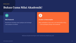 PE NI L AI AN
Bukan Cuma Nilai Akademik!
Nilai Akademik
Pemahaman terhadap materi pelajaran dari berbagai
mata pelajaran di sekolah
Karakter & Keterampilan
Sikap, kedisiplinan, kerja sama, dan keterampilan hidup
— sama pentingnya dengan nilai akademik!
Keduanya berjalan beriringan untuk membentuk pribadi yang utuh
MPLS RAMAH 2026/2027 18
 