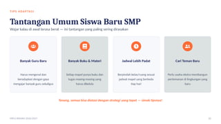 TI PS ADAP TA SI
Tantangan Umum Siswa Baru SMP
Wajar kalau di awal terasa berat — ini tantangan yang paling sering dirasakan
Banyak Guru Baru
Harus mengenal dan
beradaptasi dengan gaya
mengajar banyak guru sekaligus
Banyak Buku & Materi
Setiap mapel punya buku dan
tugas masing-masing yang
harus dikelola
Jadwal Lebih Padat
Berpindah kelas/ruang sesuai
jadwal mapel yang berbeda
tiap hari
Cari Teman Baru
Perlu usaha ekstra membangun
pertemanan di lingkungan yang
baru
Tenang, semua bisa diatasi dengan strategi yang tepat — simak tipsnya!
MPLS RAMAH 2026/2027 20
 