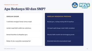 TR ANS I SI SD K E S MP
Apa Bedanya SD dan SMP?
SEKOLAH DASAR SEKOLAH MENENGAH PERTAMA
1 wali kelas mengajar hampir semua mapel Banyak guru, masing-masing ahli di mapelnya
Jumlah mapel lebih sedikit dan sederhana 10 mapel wajib dengan materi lebih mendalam
Banyak diarahkan & diingatkan guru Dituntut lebih mandiri dan bertanggung jawab
Belajar di satu ruang kelas sepanjang hari Berpindah kelas/lab sesuai jadwal mapel
MPLS RAMAH 2026/2027 06
 