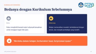 KU R I KU LU M ME R D E K A
Bedanya dengan Kurikulum Sebelumnya
Dulu
Fokus menghafal banyak materi sebanyak-banyaknya
untuk mengejar target nilai ujian.
Sekarang
Belajar memecahkan masalah, berkolaborasi dengan
teman, dan menjadi pembelajar yang mandiri.
“Merdeka dalam belajar, berkarakter kuat, berprestasi nyata!”
MPLS RAMAH 2026/2027 09
 