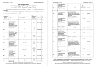 , 11 , 2013
11 (27 2013 .)
: –
.
1 .
( ) ( ) ( ) *
( ) *
1
6.1 2.1.12 1
2
6.1
1.1.1,
1.1.3,
2.1.12
1
3
3.1
6.2
3.1-3.3
6.2.1
1
4
6.1 - 6.3
1.4.1,
2.1.12,
6.2.1
1
5
,
4.1, 1.2, 1.3
1.1,
1.2, 1.4
5.1.1,
5.5.1 -
5.5.5
1
6 5.4 6.3 1
7 2.1
2.1.1,
2.1.2
1
, 11 , 2013
8
,
4.1, 5.2
5.1.1–
5.1.4,
5.5.1-5.5.5
1
9 . 4.1 1
10
,
.
( , , );
5.2–5.5
1
11 1.1–1.3 1.1–1.2 1
12
.
6.2, 6.3 2.1, 2.2
1
13
,
.
( , , );
5.2–5.3
1
14 5.1 2.1, 2.2 1
15 . 4.1 1
* ,
-2014 www fipi ru
 