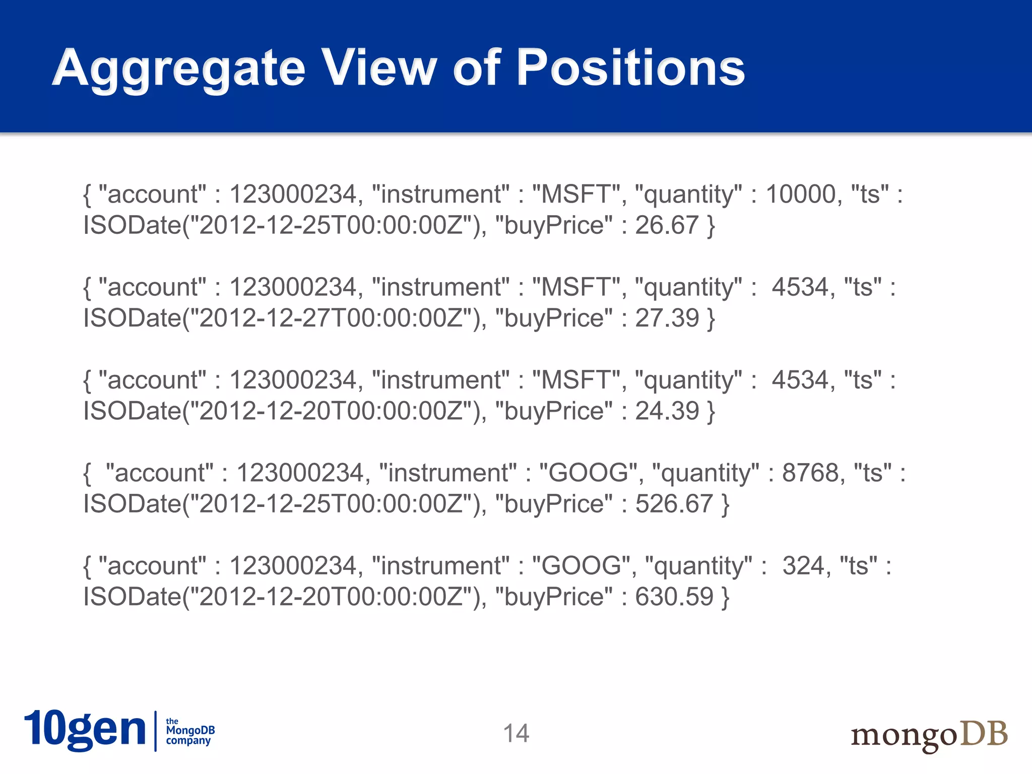 Aggregate View of Positions

 { "account" : 123000234, "instrument" : "MSFT", "quantity" : 10000, "ts" :
 ISODate("2012-12-25T00:00:00Z"), "buyPrice" : 26.67 }

 { "account" : 123000234, "instrument" : "MSFT", "quantity" : 4534, "ts" :
 ISODate("2012-12-27T00:00:00Z"), "buyPrice" : 27.39 }

 { "account" : 123000234, "instrument" : "MSFT", "quantity" : 4534, "ts" :
 ISODate("2012-12-20T00:00:00Z"), "buyPrice" : 24.39 }

 { "account" : 123000234, "instrument" : "GOOG", "quantity" : 8768, "ts" :
 ISODate("2012-12-25T00:00:00Z"), "buyPrice" : 526.67 }

 { "account" : 123000234, "instrument" : "GOOG", "quantity" : 324, "ts" :
 ISODate("2012-12-20T00:00:00Z"), "buyPrice" : 630.59 }




                                      14
 