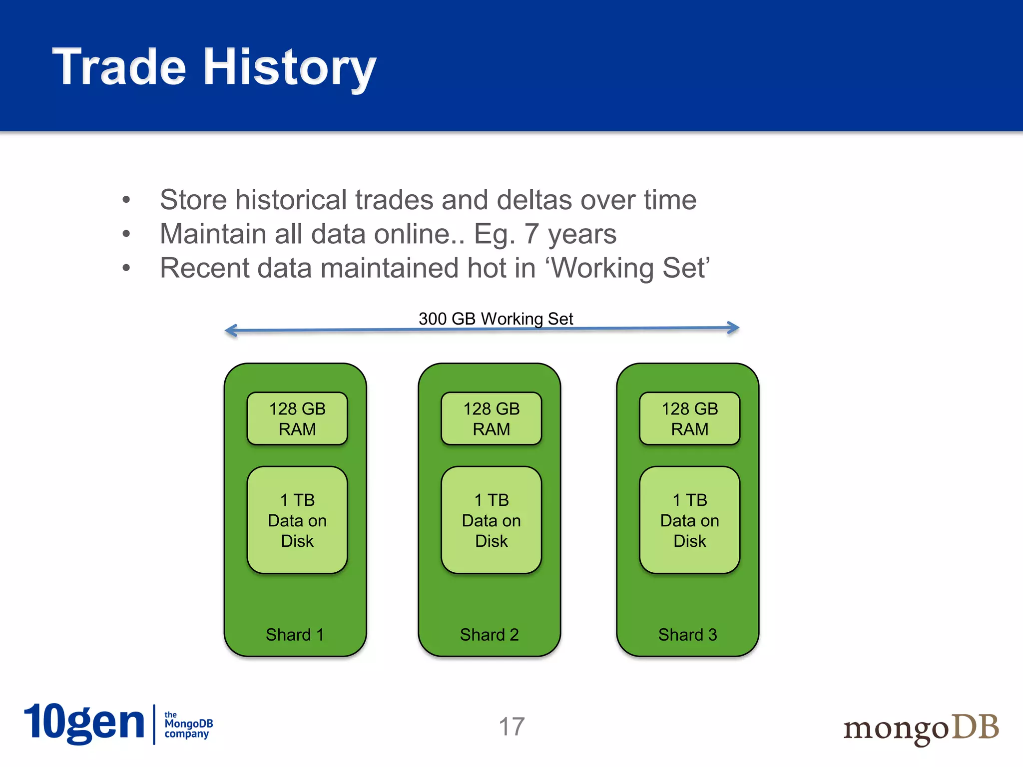 Trade History

  • Store historical trades and deltas over time
  • Maintain all data online.. Eg. 7 years
  • Recent data maintained hot in ‘Working Set’
                         300 GB Working Set




             128 GB           128 GB          128 GB
              RAM              RAM             RAM



              1 TB             1 TB            1 TB
             Data on          Data on         Data on
              Disk             Disk            Disk




             Shard 1         Shard 2          Shard 3




                                  17
 