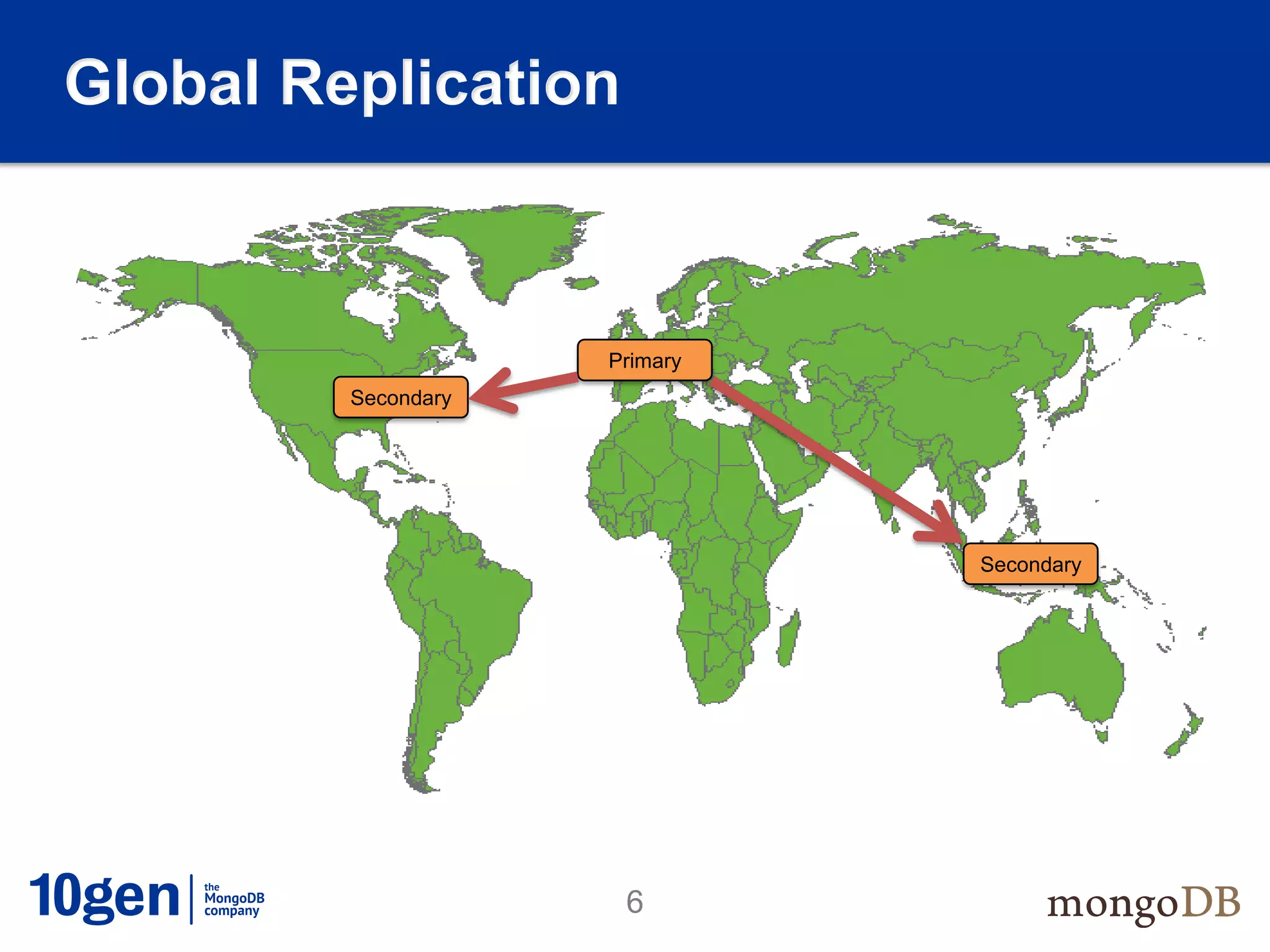 Global Replication



                     Primary
         Secondary




                               Secondary




                      6
 