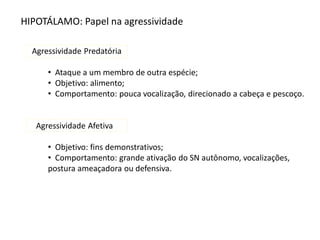 HIPOTÁLAMO: Papel na agressividade
Agressividade Predatória
• Ataque a um membro de outra espécie;
• Objetivo: alimento;
• Comportamento: pouca vocalização, direcionado a cabeça e pescoço.
Agressividade Afetiva
• Objetivo: fins demonstrativos;
• Comportamento: grande ativação do SN autônomo, vocalizações,
postura ameaçadora ou defensiva.
 