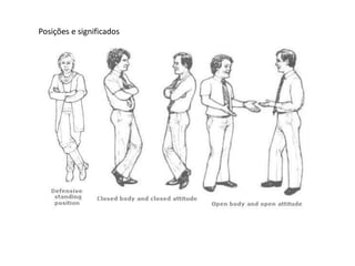 Posições e significados
 