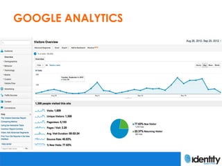 GOOGLE ANALYTICS
 