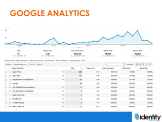 GOOGLE ANALYTICS
 
