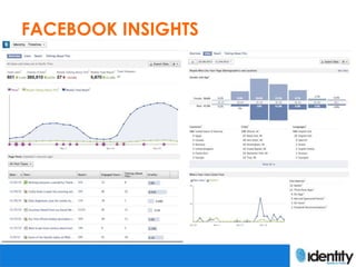 FACEBOOK INSIGHTS
 