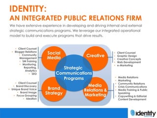 IDENTITY:
AN INTEGRATED PUBLIC RELATIONS FIRM
We have extensive experience in developing and driving internal and external
strategic communications programs. We leverage our integrated operational
model to build and execute programs that drive results.


    • Client Counsel
  • Blogger Relations
                        Social                              •       Client Counsel
       • Community
       Management       Media               Creative        •       Graphic Design
                                                            •       Creative Concepts
        • SM Training                                       •       Web Development
        • Monitoring,                                       •       e-Marketing
           Reporting,         Strategic
            Analytics
               • SEO        Communications
                              Programs                          •
                                                                •
                                                                  Media Relations
                                                                  Marketing
     • Client Counsel                                           • Community Relations
   • Brand Discovery                        Media               • Crisis Communications
• Unique Brand Voice     Brand            Relations &           • Media Training & Public
      • Brand Image
    • Focus Grouping
                        Strategy          Marketing
                                                                  Speaking
                                                                • Copywriting & Editorial
           • Ideation                                             Content Development
 