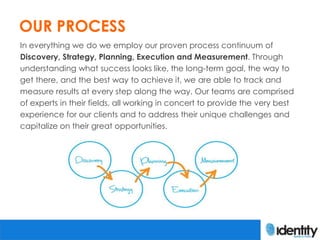 OUR PROCESS
In everything we do we employ our proven process continuum of
Discovery, Strategy, Planning, Execution and Measurement. Through
understanding what success looks like, the long-term goal, the way to
get there, and the best way to achieve it, we are able to track and
measure results at every step along the way. Our teams are comprised
of experts in their fields, all working in concert to provide the very best
experience for our clients and to address their unique challenges and
capitalize on their great opportunities.
 