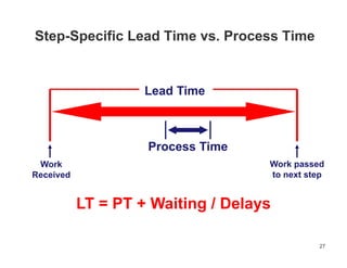 Metrics-Based Process Mapping: What, When & How | PDF