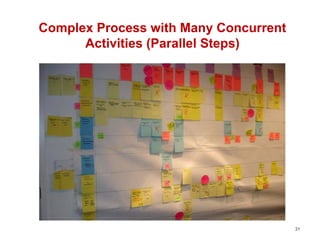 Metrics-Based Process Mapping: What, When & How | PDF