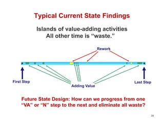 Metrics-Based Process Mapping: What, When & How | PDF
