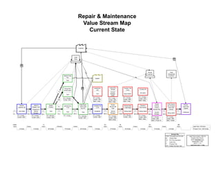 Machine Service Process Map Metrics-Based Process Mapping: What, When & How | PDF