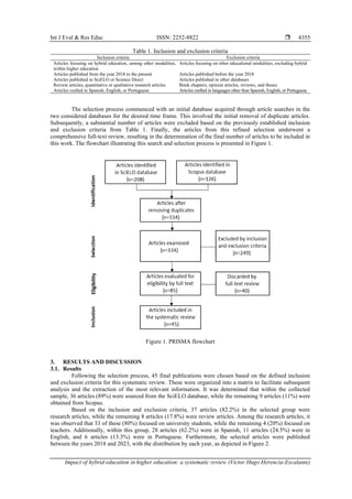 Impact of hybrid education in higher education: a systematic review | PDF