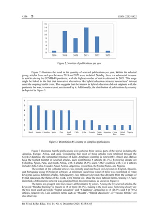 Impact of hybrid education in higher education: a systematic review | PDF