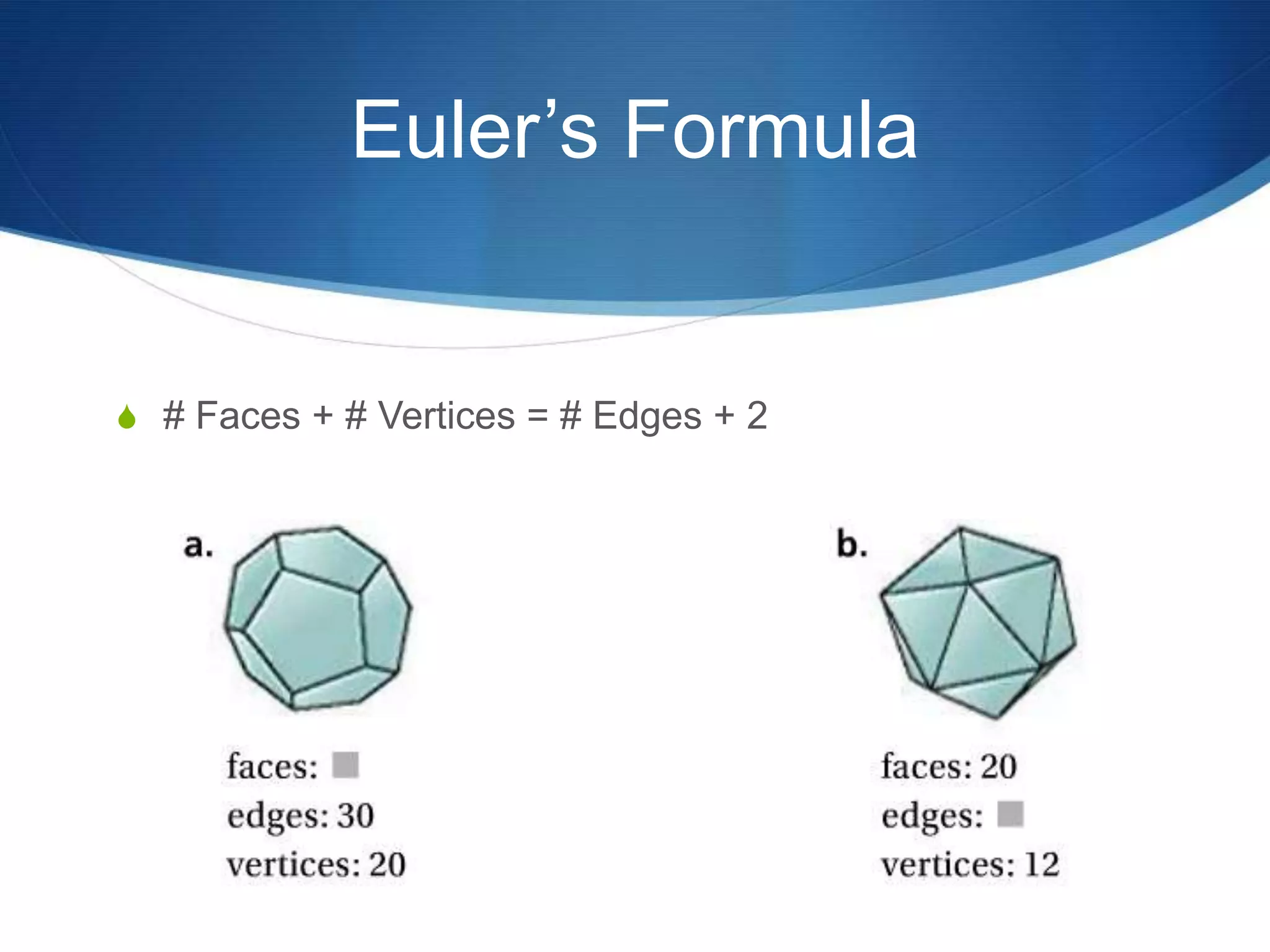 Euler’s Formula


S # Faces + # Vertices = # Edges + 2
 