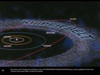 23http://www.cnes.fr/imagezoom.php?file=p1135_ed77069b38b89947b9f6e5678e9af2adkuiper_pluton.jpg&label=Outer+solar+system+and+Kuiper+Belt.+Credits%3A+NASA