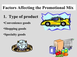 Factors Affecting the Promotional Mix ,[object Object],[object Object],[object Object],[object Object]