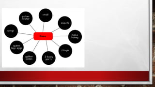 11-2 slides strategies in visualizing vocabulary.pptx