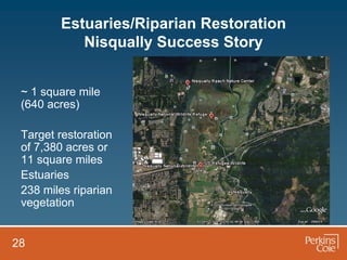 Estuaries/Riparian Restoration
           Nisqually Success Story


 ~ 1 square mile
 (640 acres)

 Target restoration
 of 7,380 acres or
 11 square miles
 Estuaries
 238 miles riparian
 vegetation


28
 