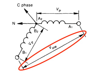 11.3.1 Line And Phase