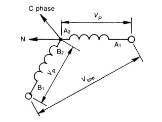 11.3.1 Line And Phase