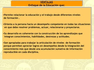 VENTAJAS Enfoque de la Educación que: Permite relacionar la educación y el trabajo desde diferentes niveles  de formación . Orienta a la persona hacia un desempeño competente en todas las situaciones en que debe resolver problemas, actuar, relacionarse y proyectarse. Su desarrollo es coherente con la construcción de los aprendizajes que  integran conocimientos, habilidades, destrezas y actitudes. Son apropiadas para trabajar la articulación de niveles  de formación  porque permiten apreciar logros en desempeños desde la integración del  conocimiento más que desde una acumulación sumativa de información  reproducible en cada disciplina. 