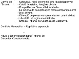 Canvis en      - Catalunya, regió autònoma dins l'Estat Espanyol.
l'Estatut      - Català i castellà , llengües oficials.
...