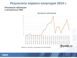 Результаты первого полугодия 2014 г.
Регулярные публикации
в центральных СМИ.
 