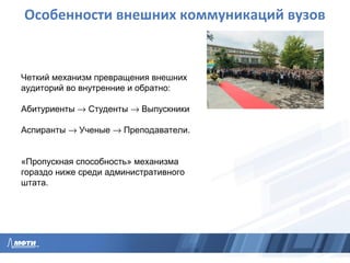 Особенности внешних коммуникаций вузов
Четкий механизм превращения внешних
аудиторий во внутренние и обратно:
Абитуриенты → Студенты → Выпускники
Аспиранты → Ученые → Преподаватели.
«Пропускная способность» механизма
гораздо ниже среди административного
штата.
 