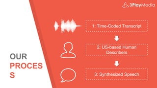 OUR
PROCES
S
1: Time-Coded Transcript
2: US-based Human
Describers
3: Synthesized Speech
 