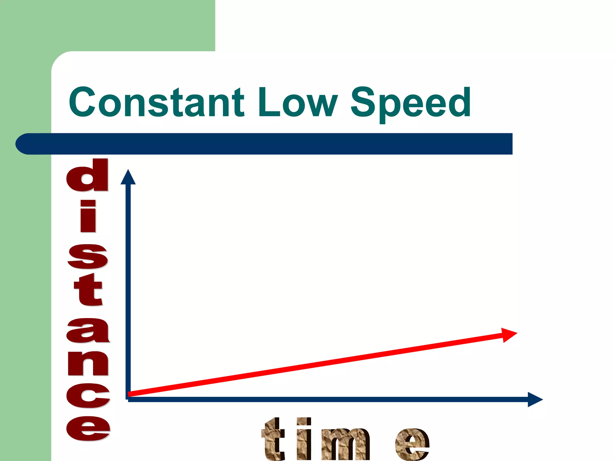 Constant Low Speed distance time