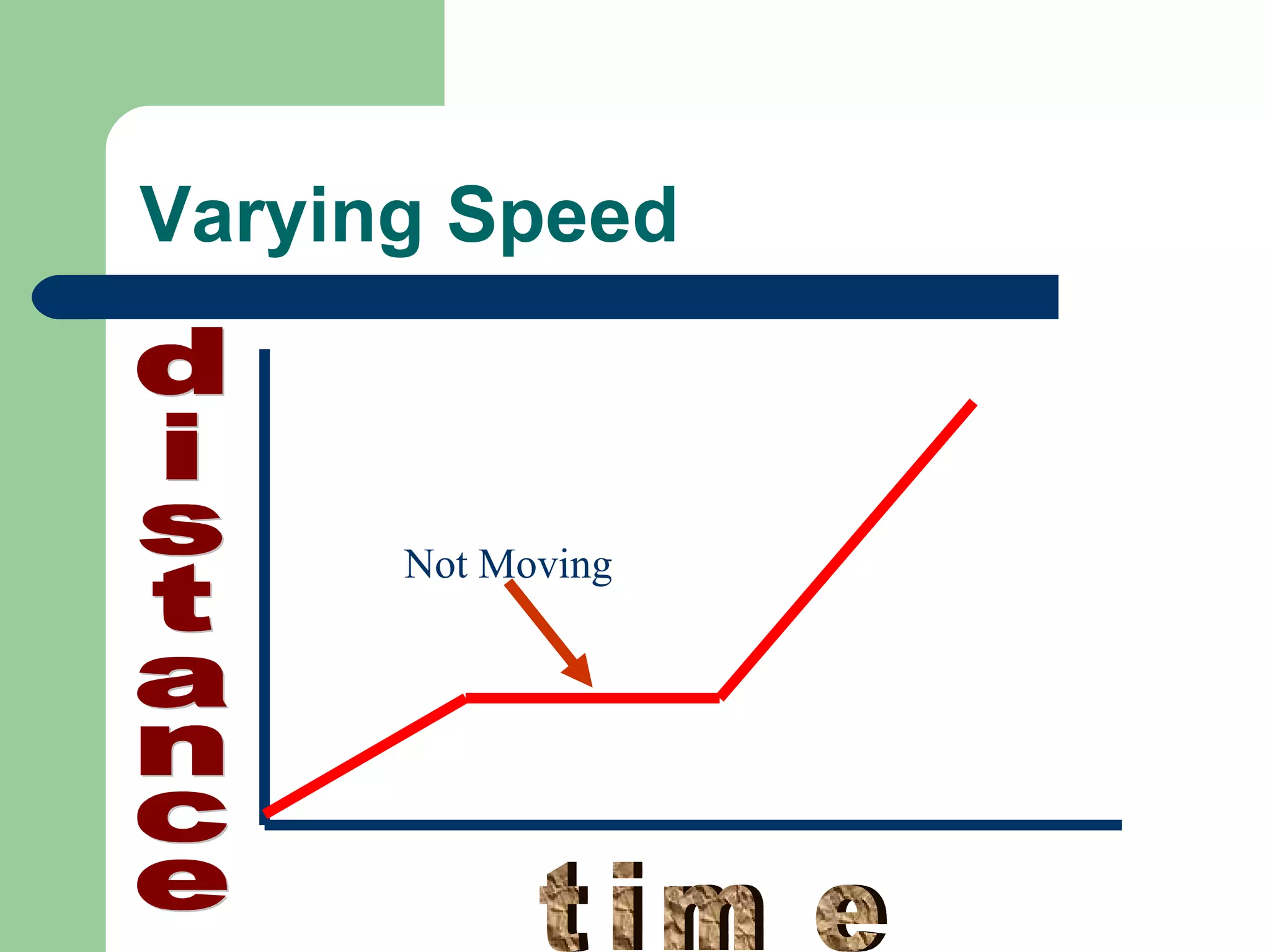 Varying Speed distance time Not Moving