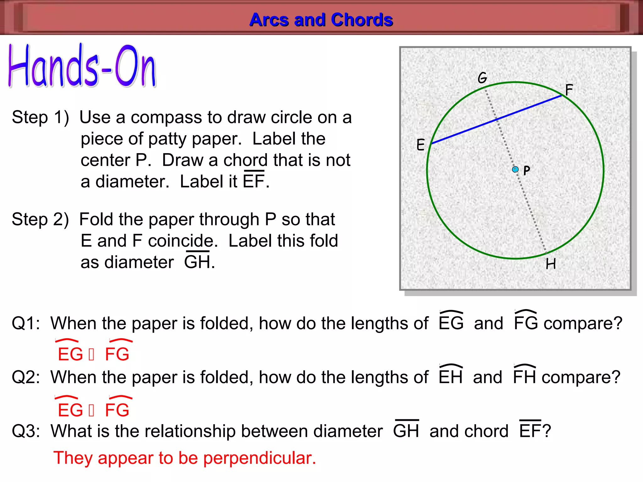 Arcs and ChordsArcs and Chords
Step 1) Use a compass to draw circle on a
piece of patty paper. Label the
center P. Draw a chord that is not
a diameter. Label it EF.
Step 2) Fold the paper through P so that
E and F coincide. Label this fold
as diameter GH.
E
F
P
G
H
Q1: When the paper is folded, how do the lengths of EG and FG compare?
Q2: When the paper is folded, how do the lengths of EH and FH compare?
Q3: What is the relationship between diameter GH and chord EF?
EG  FG
EG  FG
They appear to be perpendicular.
 
