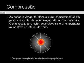 Compressão As zonas internas do planeta eram comprimidas sob o peso crescente da acumulação de novos materiais. Como resultado o calor acumulava-se e a temperatura aumentava no interior da TerraCompressão do planeta resultante do seu próprio peso15