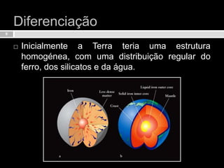 Diferenciação Inicialmente a Terra teria uma estrutura homogénea, com uma distribuição regular do ferro, dos silicatos e da água.8