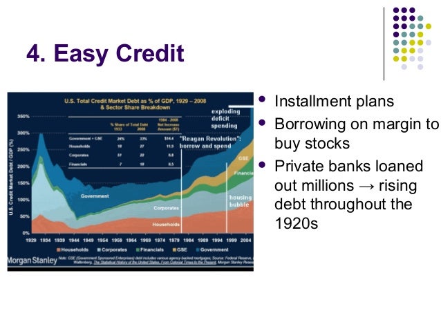 11.3 causes of the great depression 1930 1933
Installment Plan Great Depression