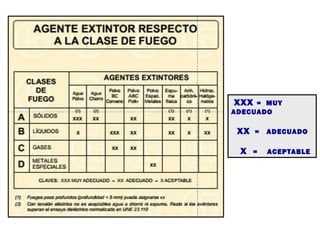 XXX  = MUY
ADECUADO

 XX   =   ADECUADO

 X    =   ACEPTABLE
 