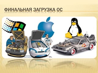 ФИНАЛЬНАЯ ЗАГРУЗКА ОС
 